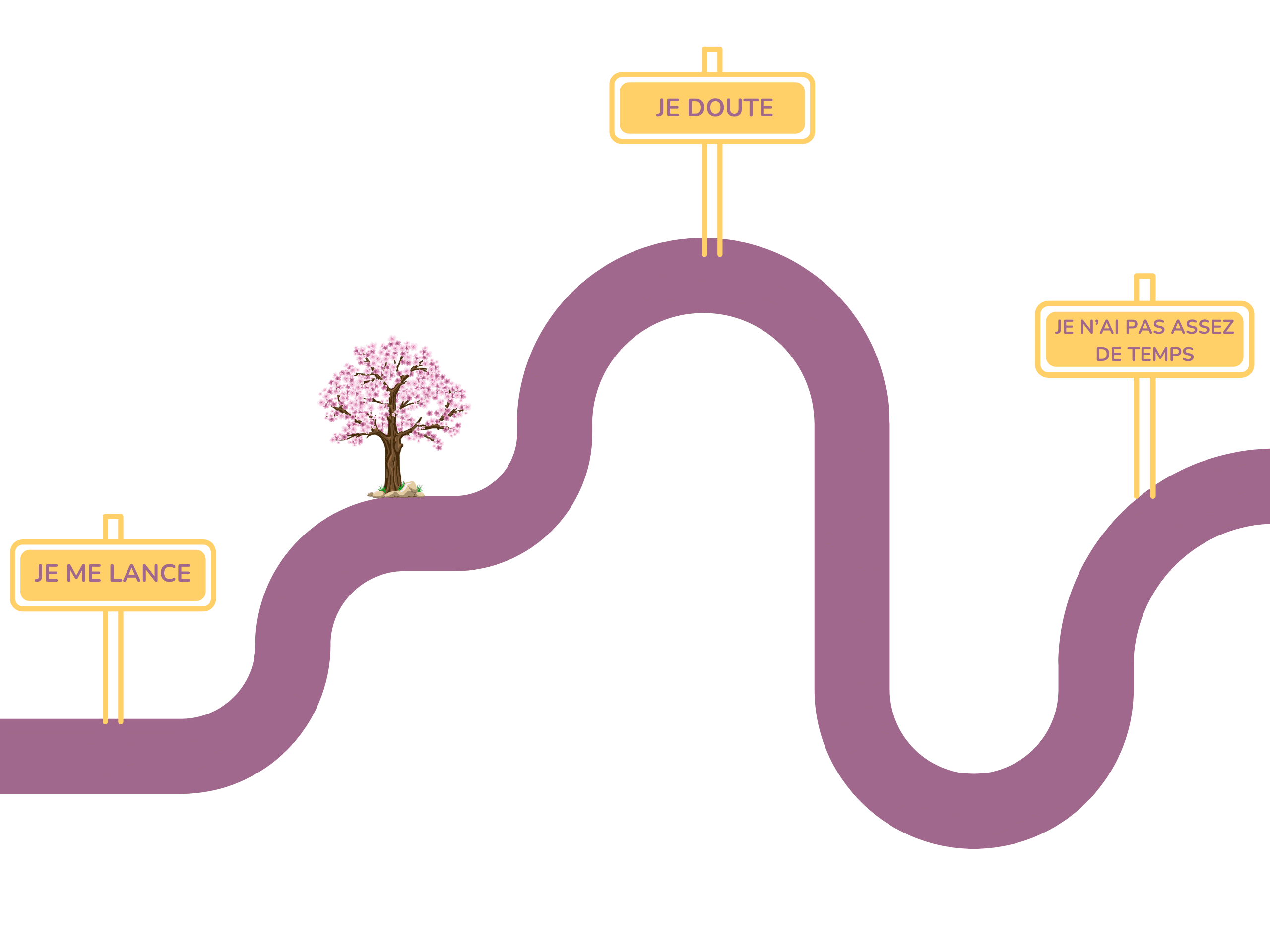 Chemin des difficultés pour un entrepreneur