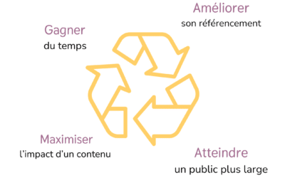 Recycler ses contenus pour ne jamais manquer d’idées